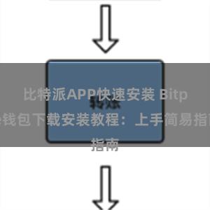 比特派APP快速安装 Bitpie钱包下载安装教程：上手简易指南