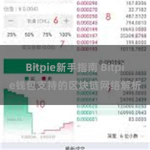 Bitpie新手指南 Bitpie钱包支持的区块链网络解析